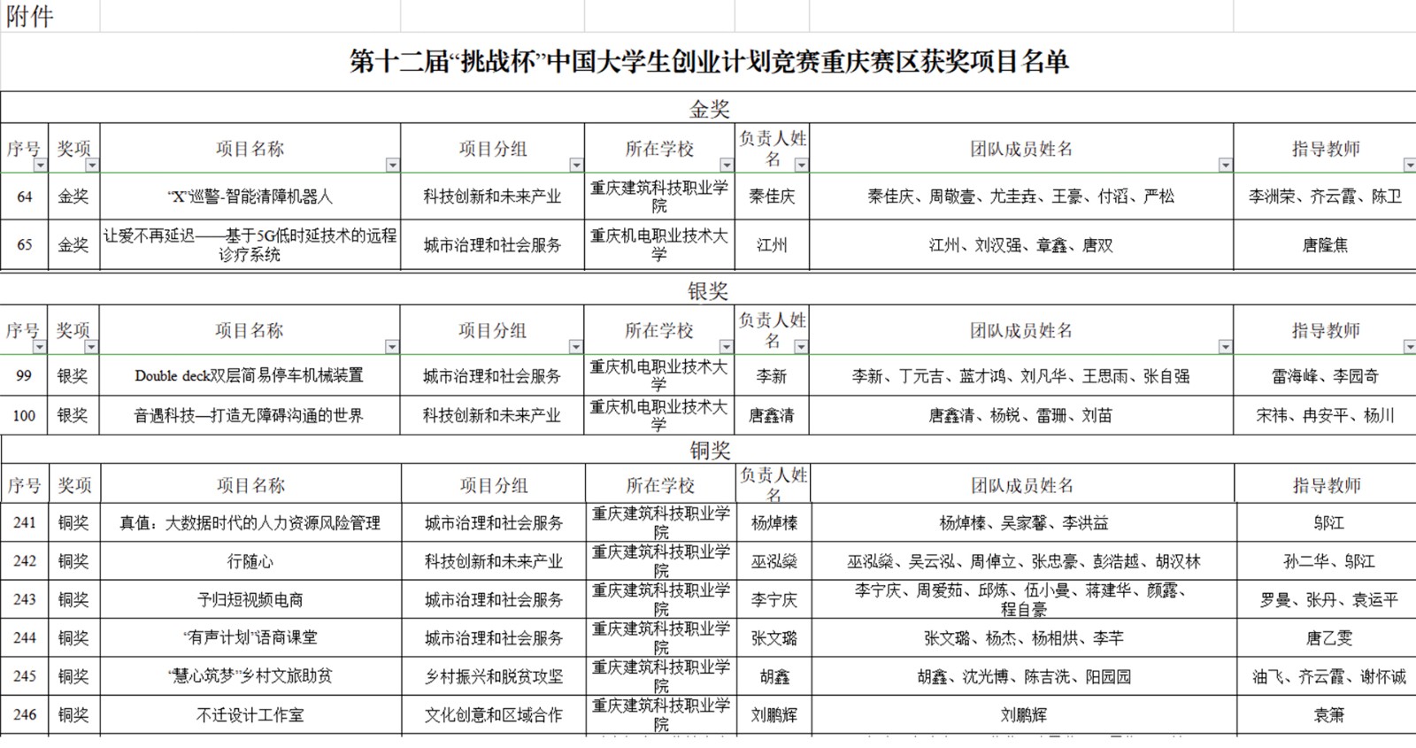 获奖名单1.jpg